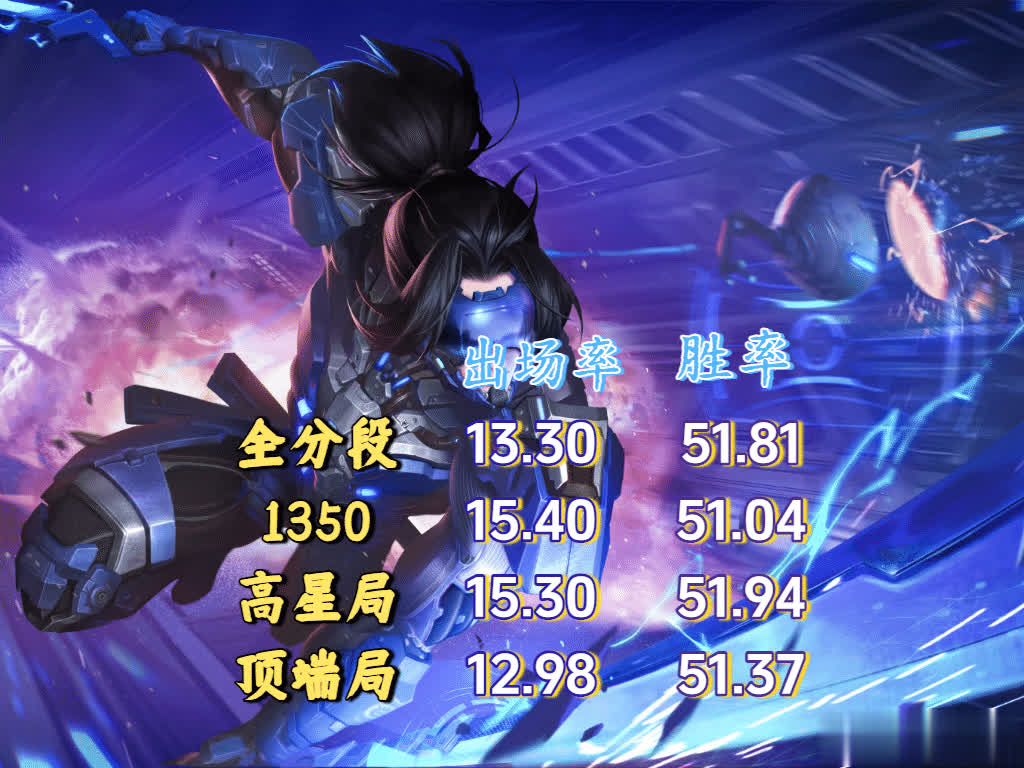 宫本武藏, 的位置 宫本武藏, 的位置