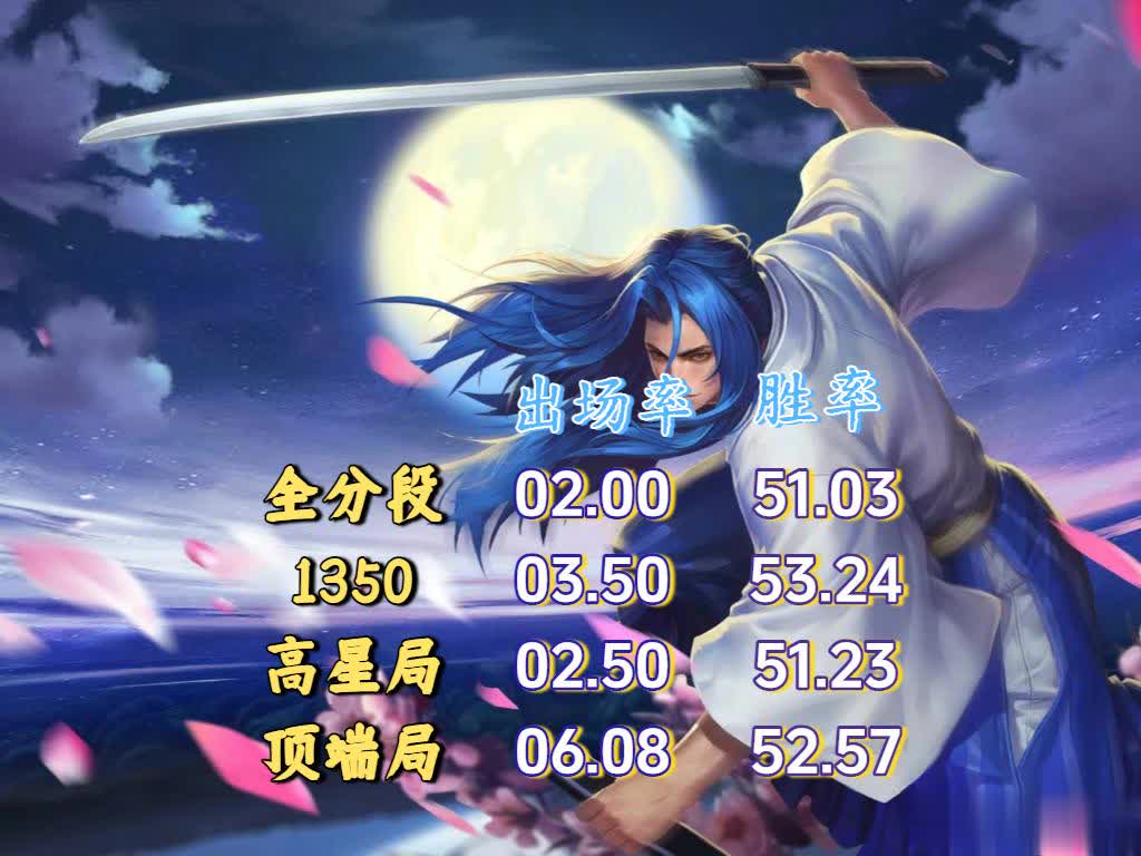 span, alt, 躲掉 span, alt, 躲掉