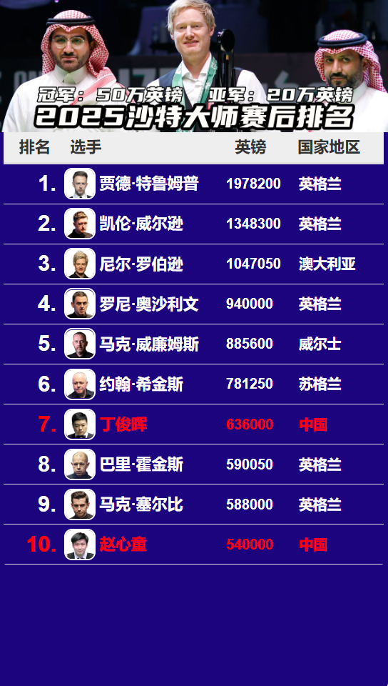 由第, 费拉克, 英镑 由第, 费拉克, 英镑