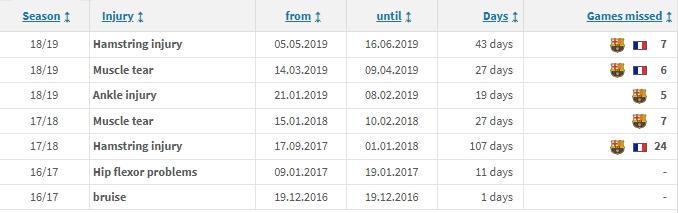 游戏训练迟, 法甲, 年以 游戏训练迟, 法甲, 年以
