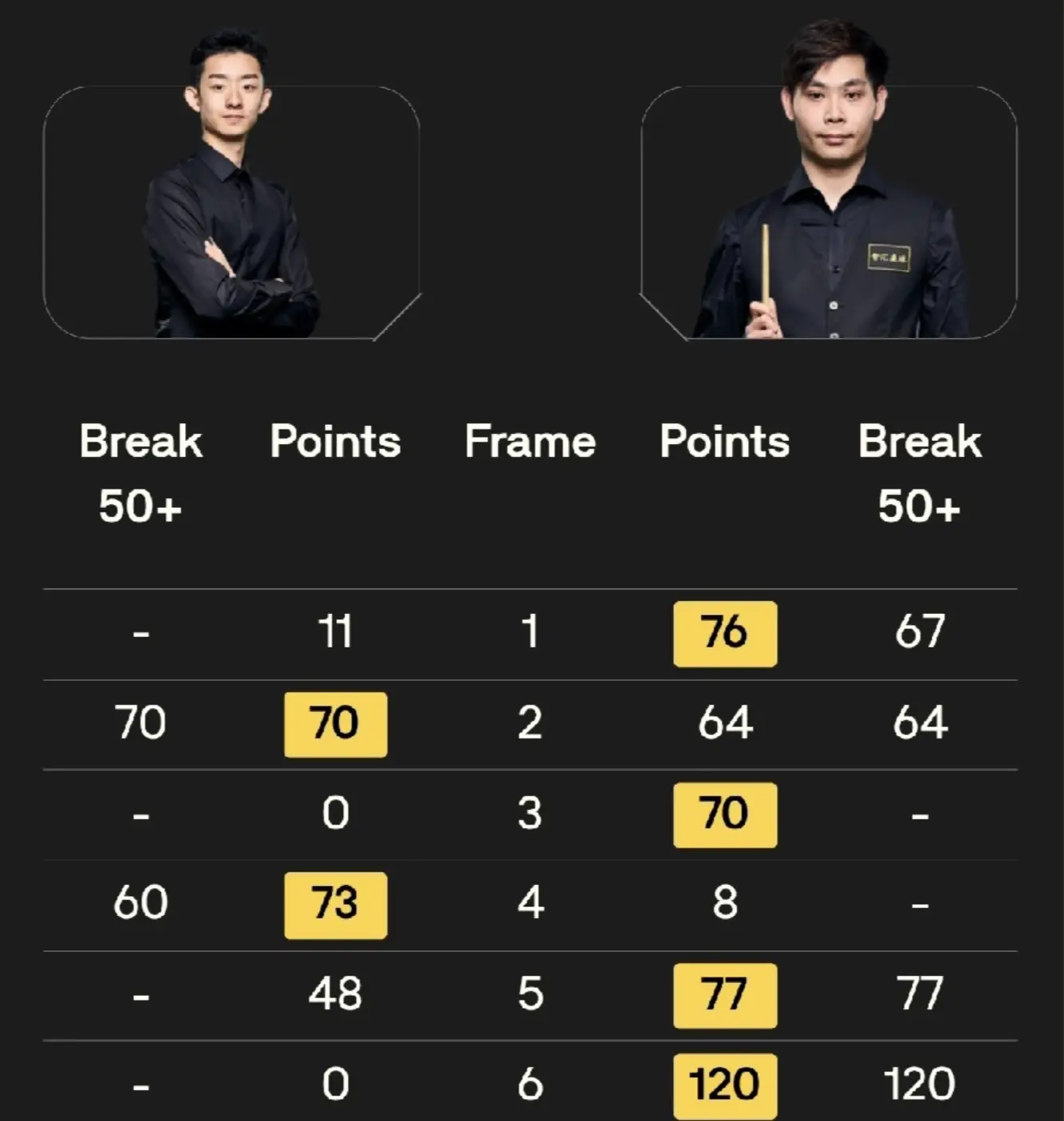 爆冷出局, 获赛点 爆冷出局, 获赛点